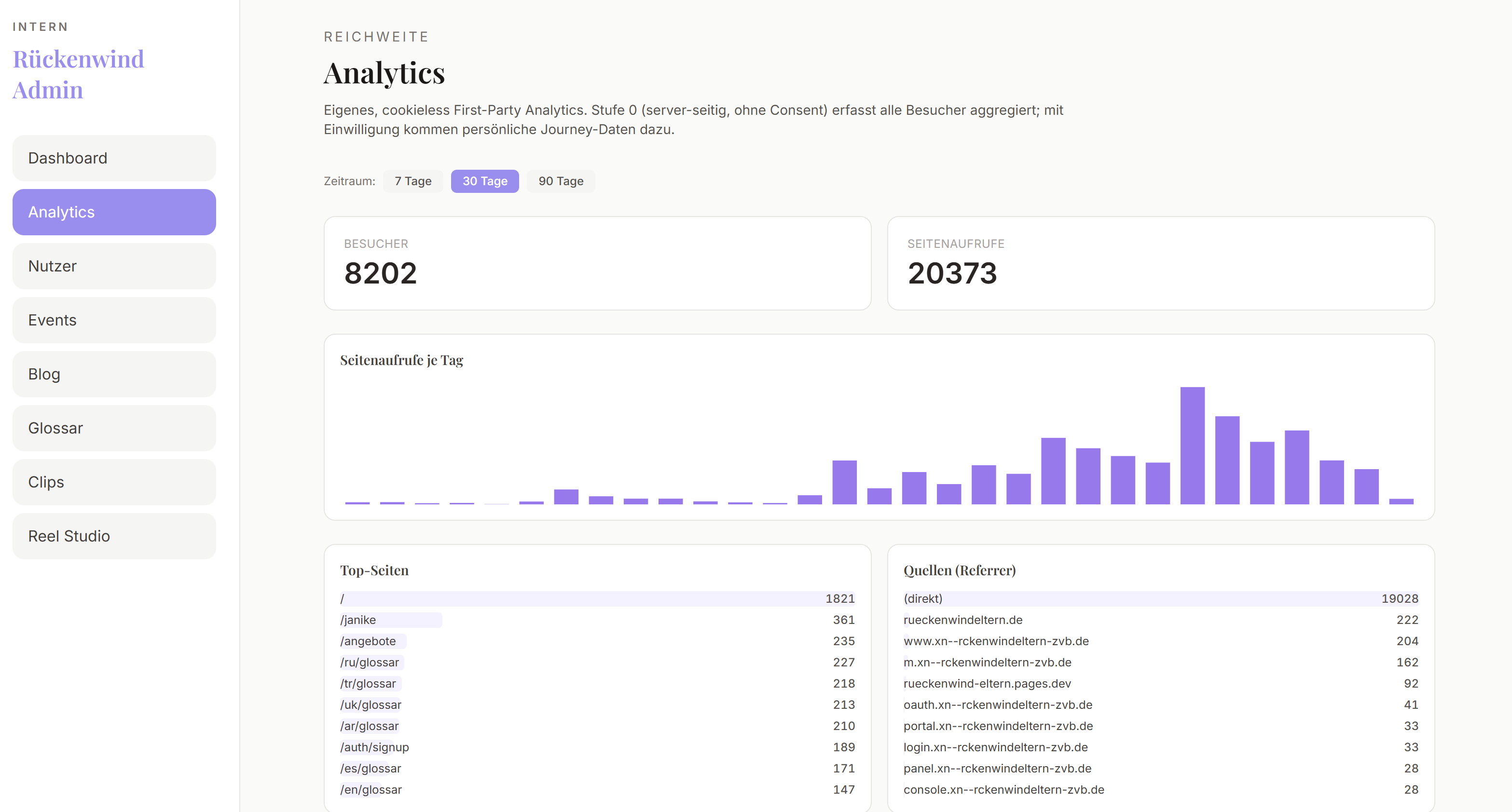 Cookielose First-Party-Analytics in JanikeKI